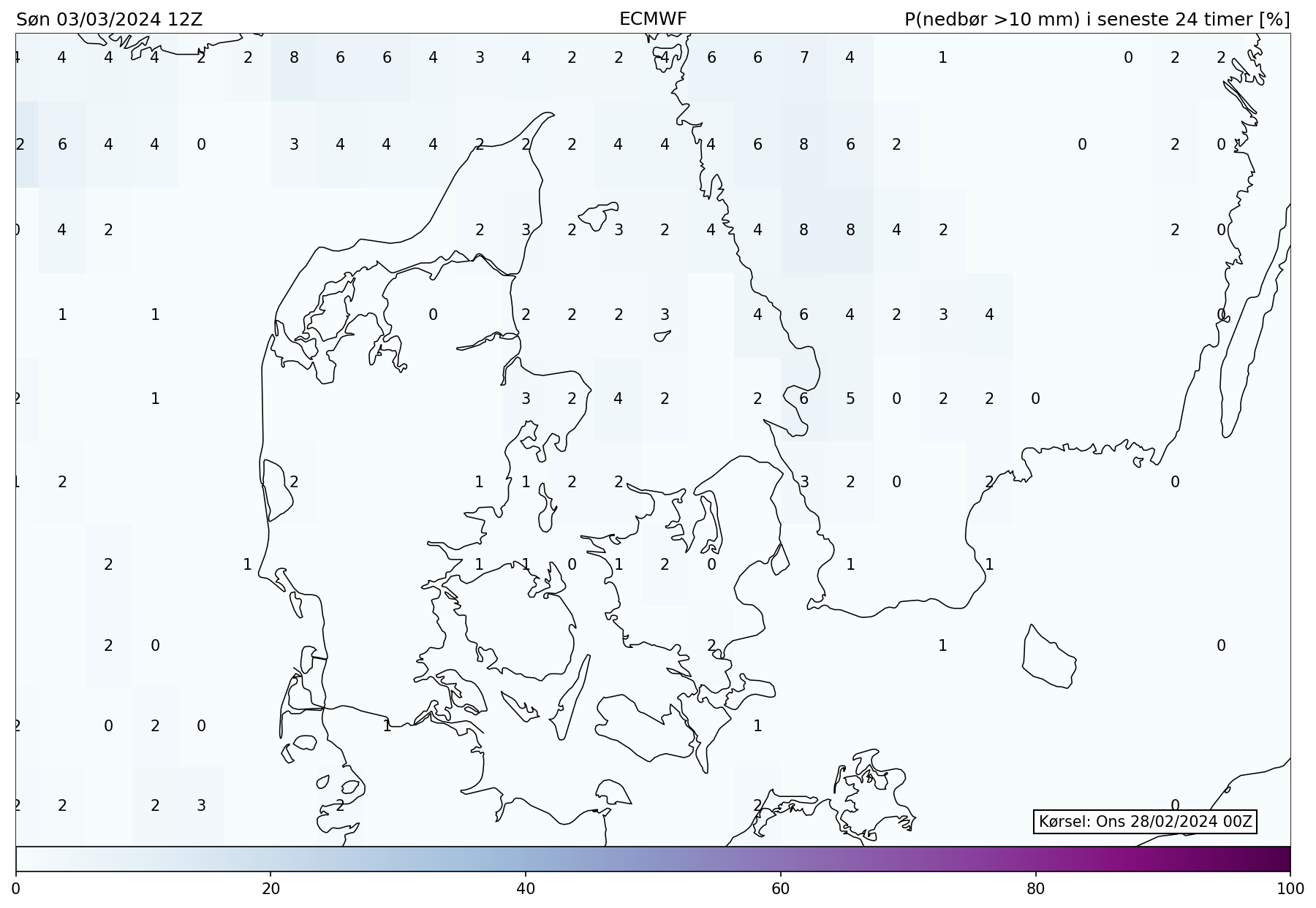 Prognosekort