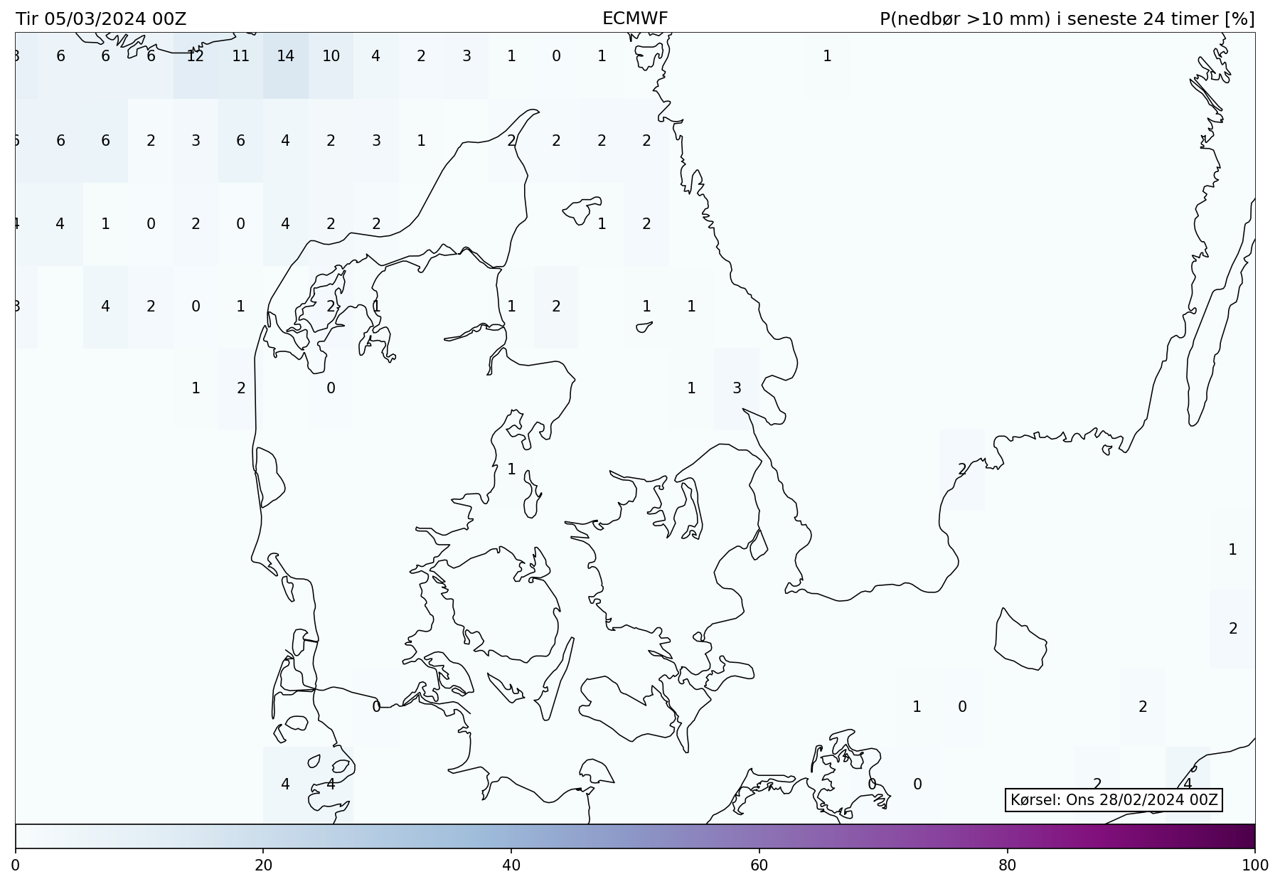 Prognosekort