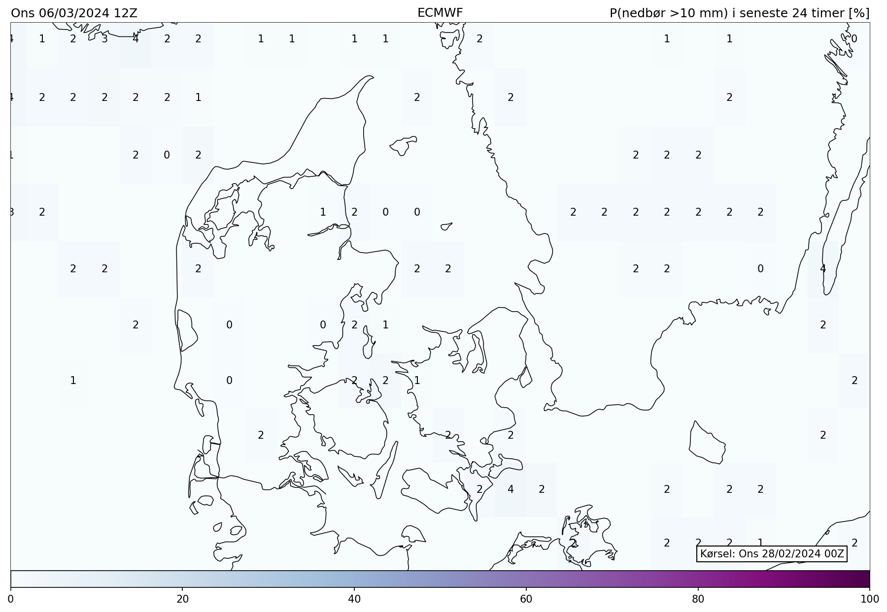 Prognosekort