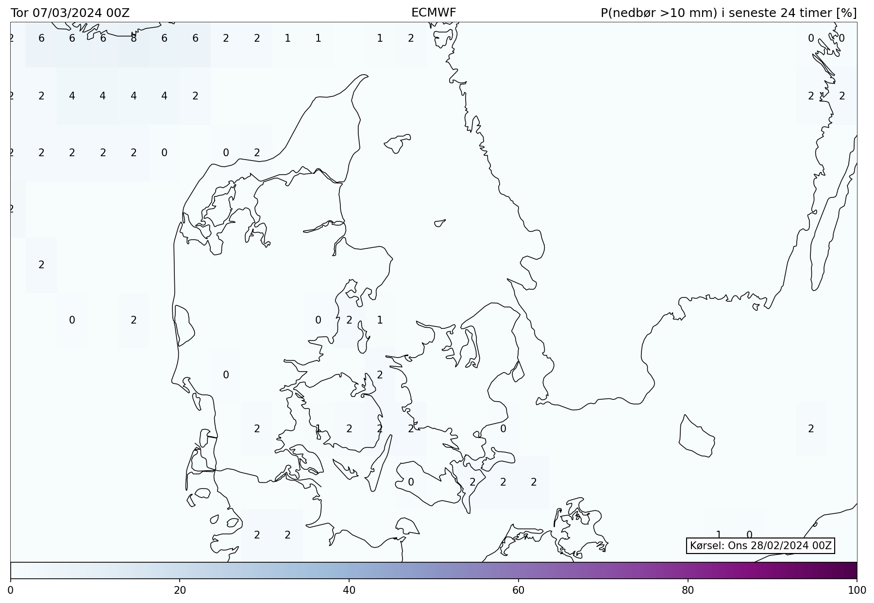 Prognosekort