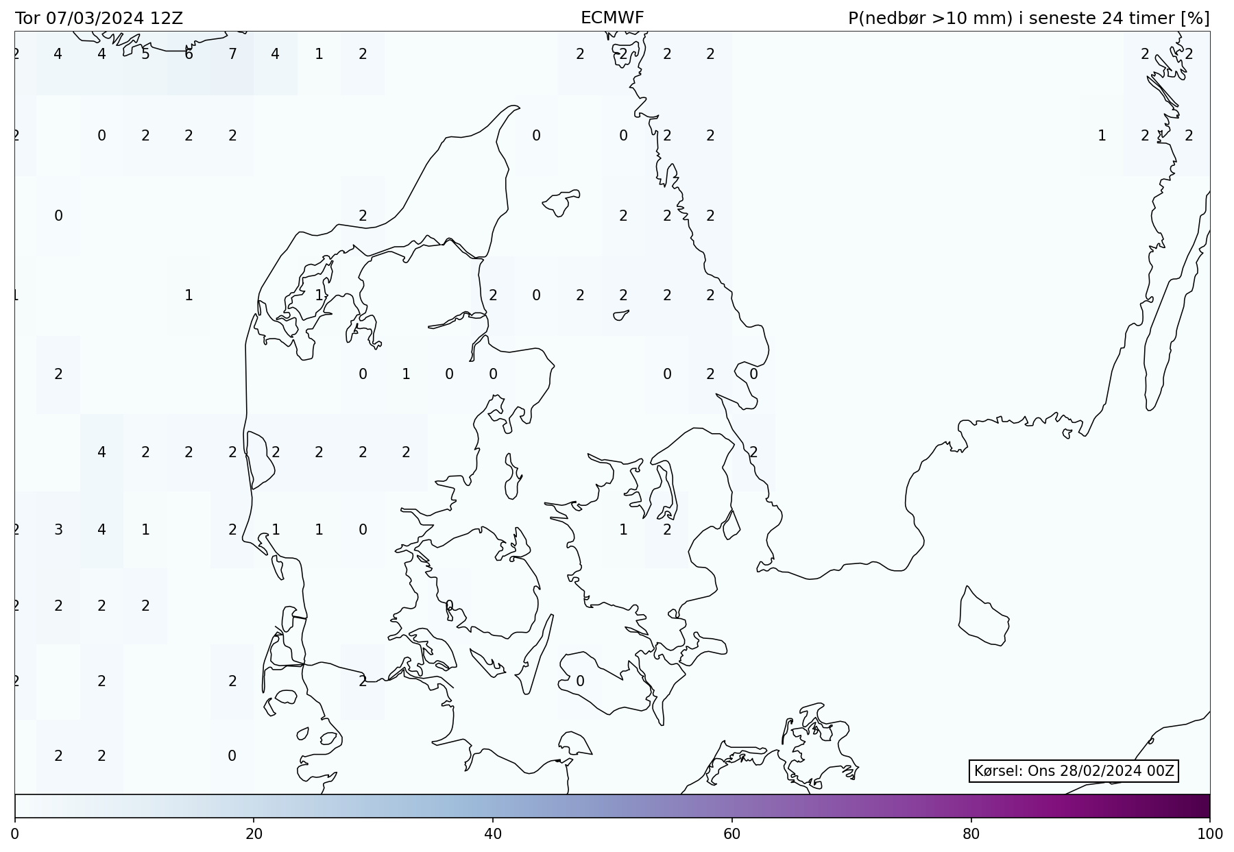 Prognosekort