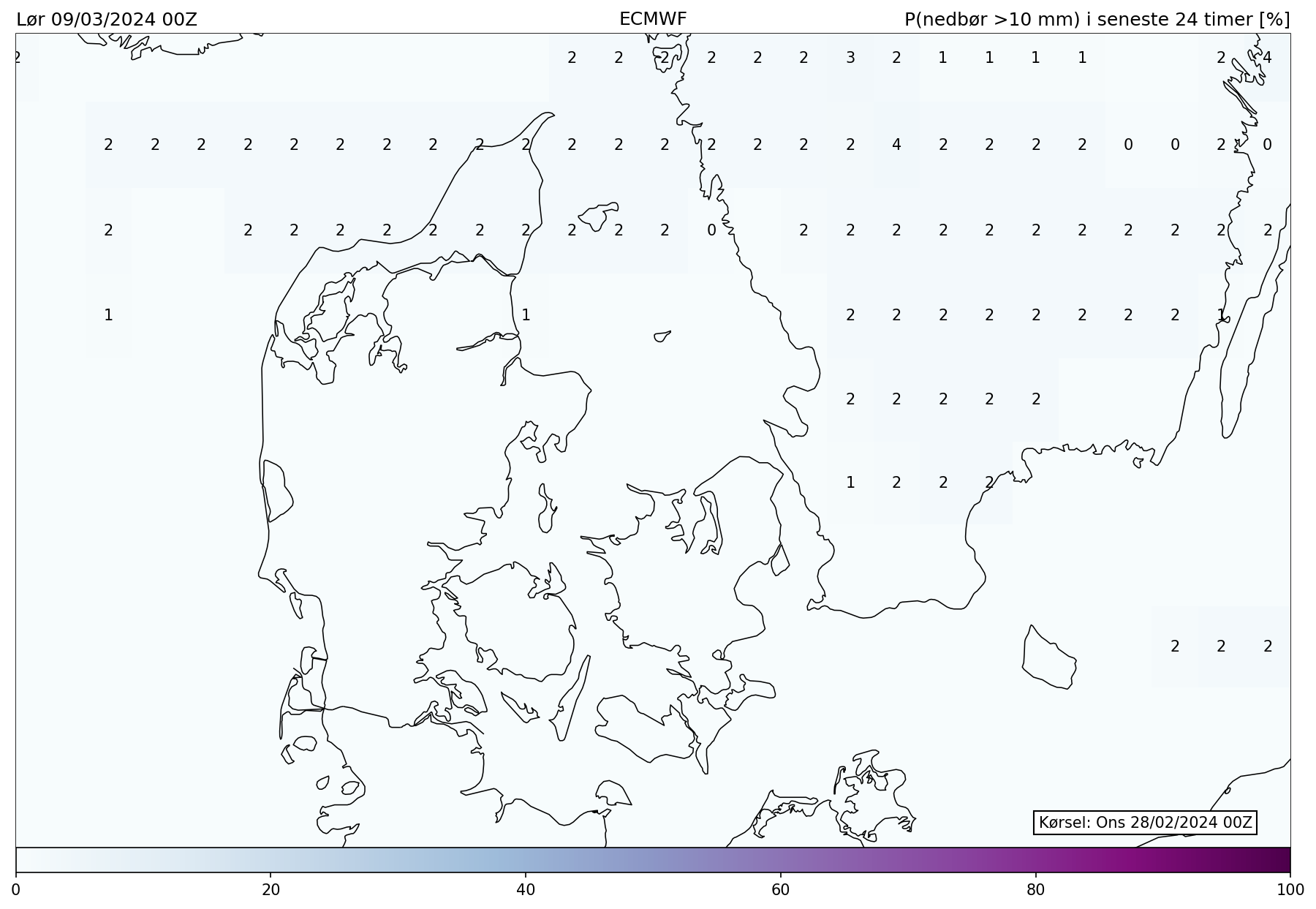 Prognosekort