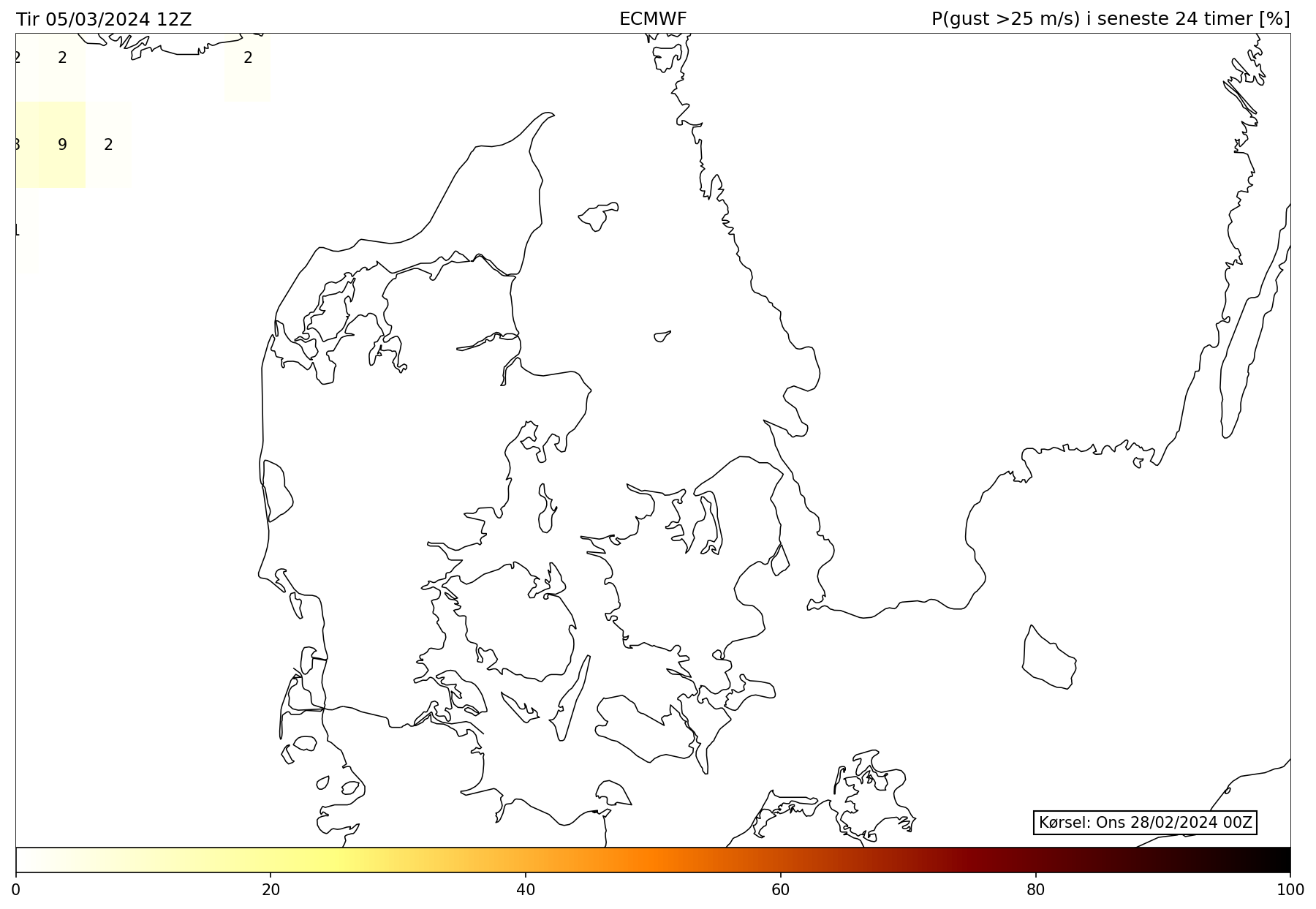 Prognosekort