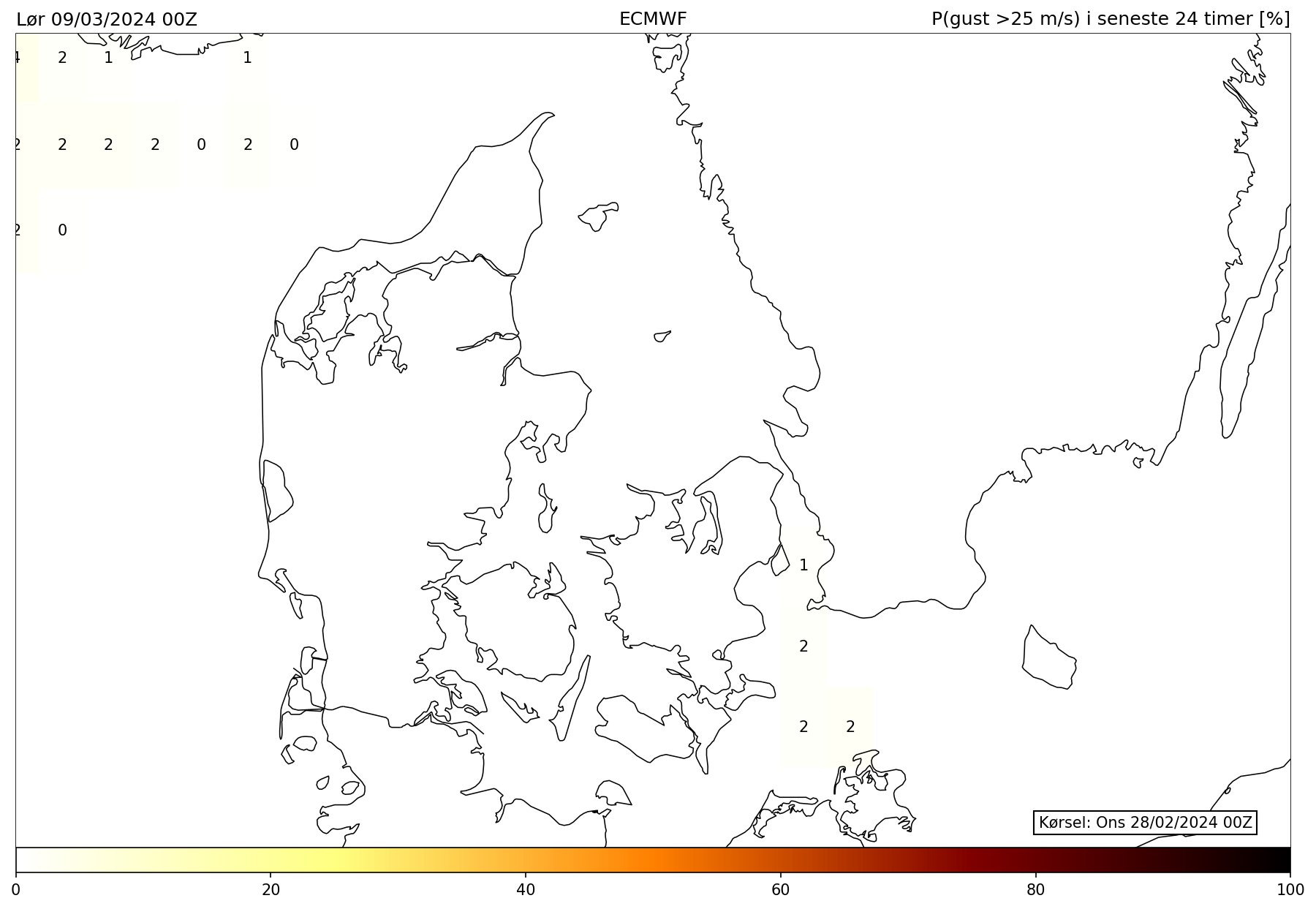 Prognosekort