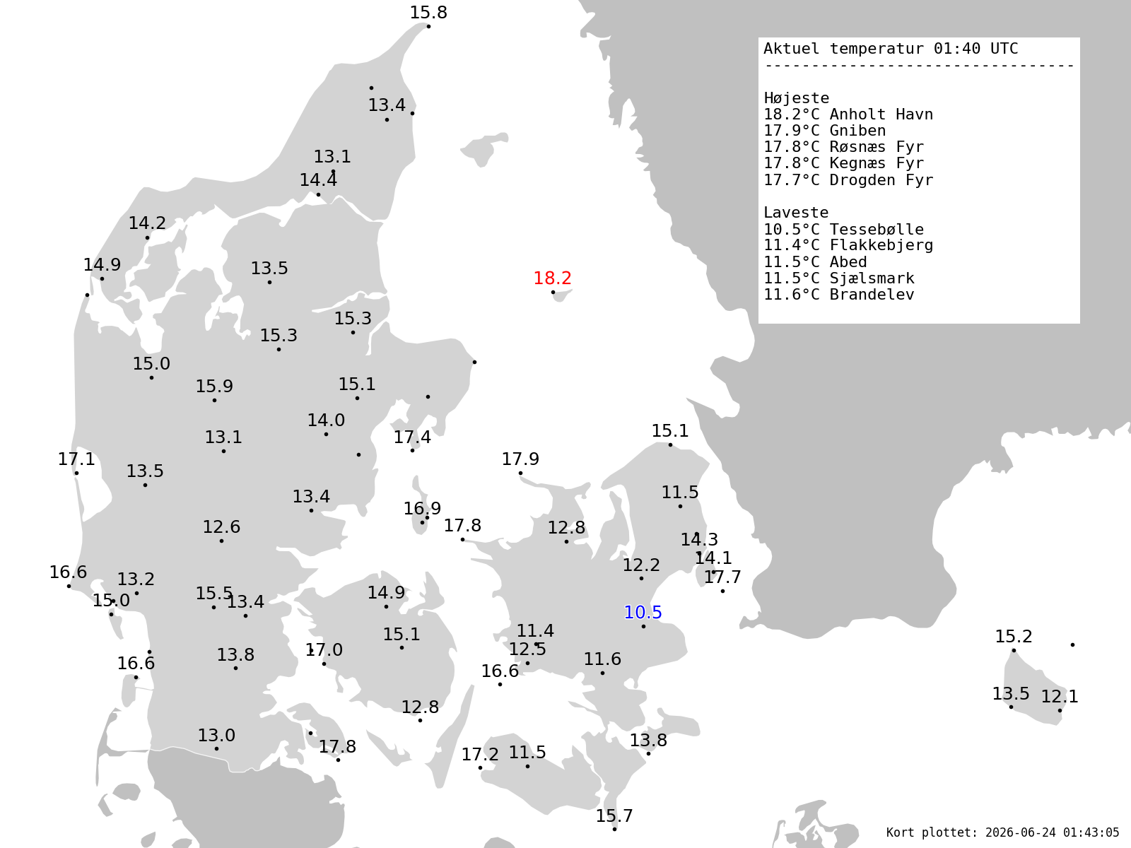 DMI SYNOP