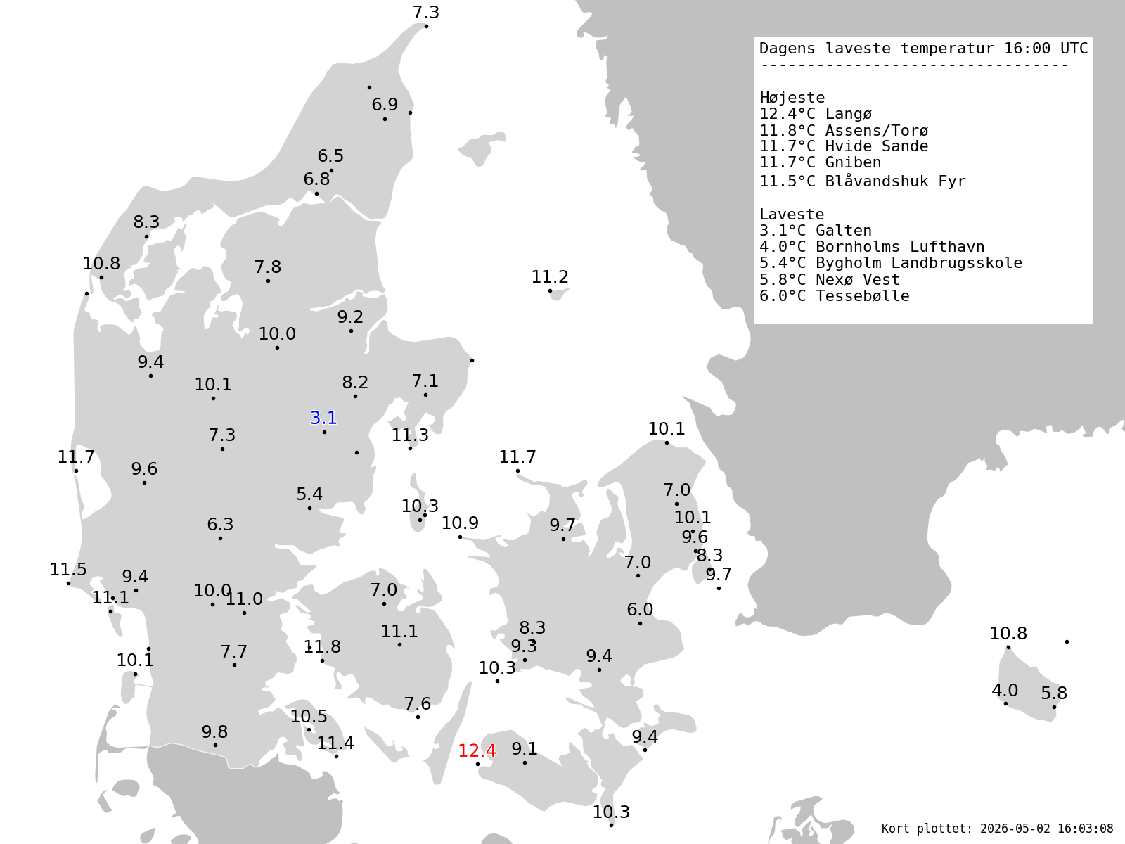 DMI SYNOP