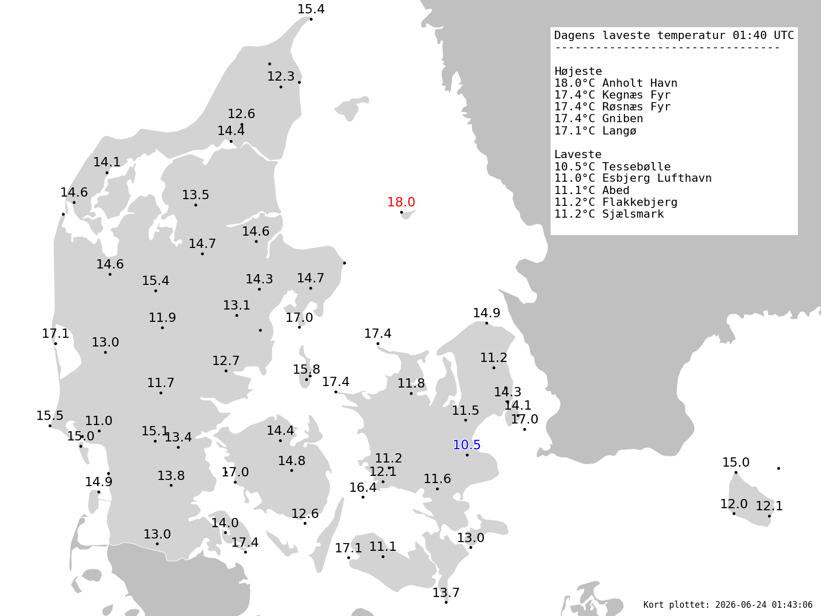 DMI SYNOP