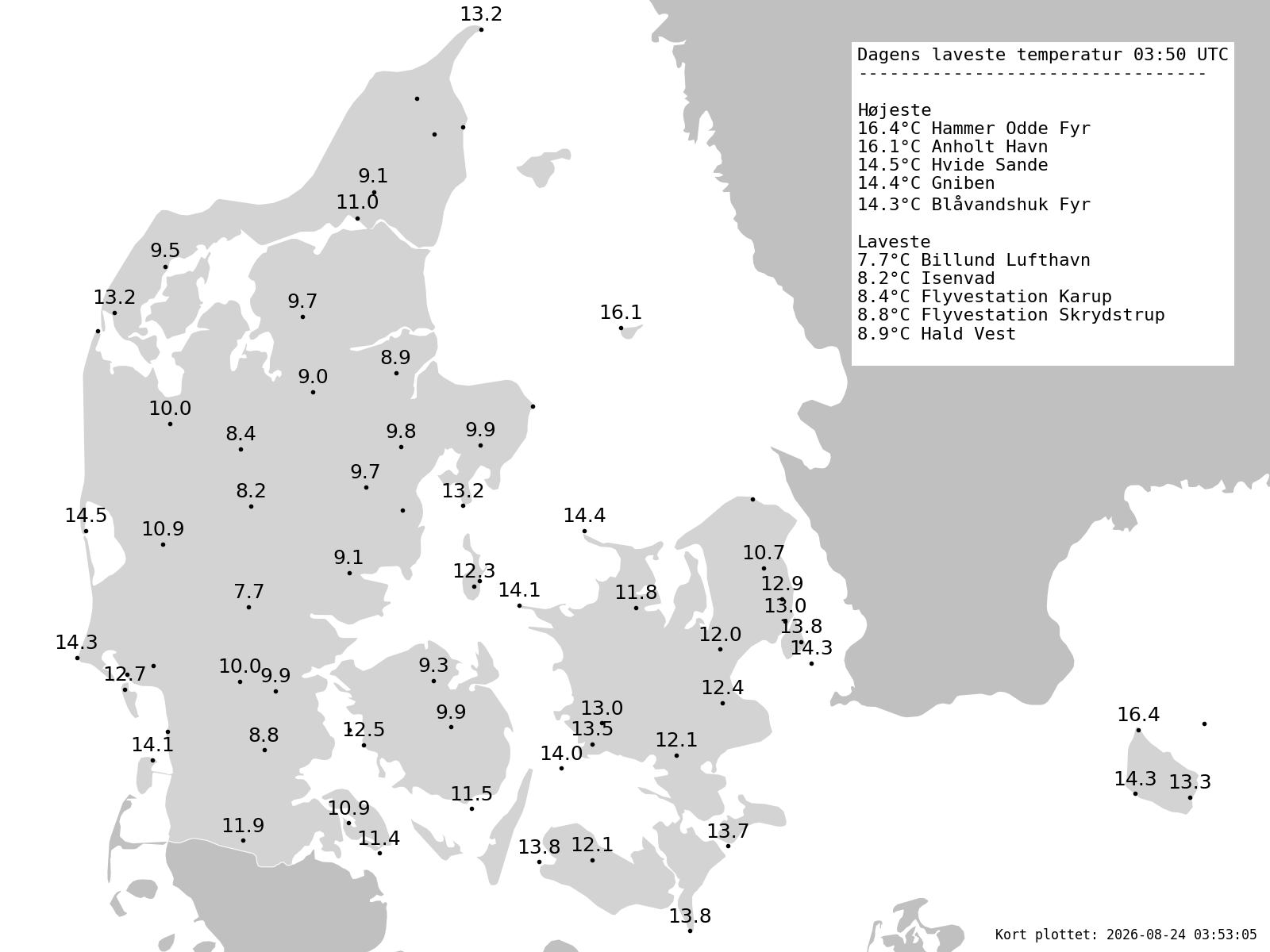 DMI SYNOP